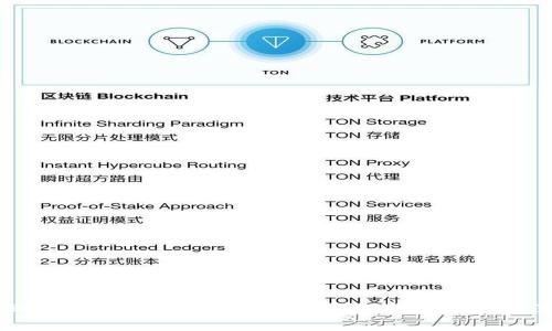 如何找回遗忘的Tokenim助记词？详细解决方案与注意事项