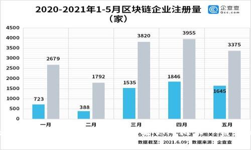 比尔·盖茨并没有推出自己的虚拟币。虽然他对比特币和其他加密货币有过公开的评论，但并没有涉及发行自己的加密货币。如果你对比尔·盖茨的投资或其他与虚拟币相关的兴趣有疑问，我可以提供更多信息或背景。请告诉我你想了解的具体内容！