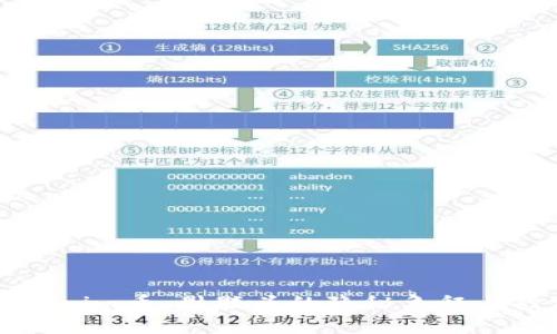 探索Tokenim币：骷髅头的隐秘象征与投资潜力