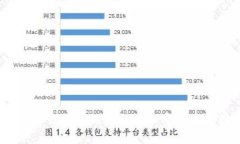 如何使用Tokenim冷钱包进行