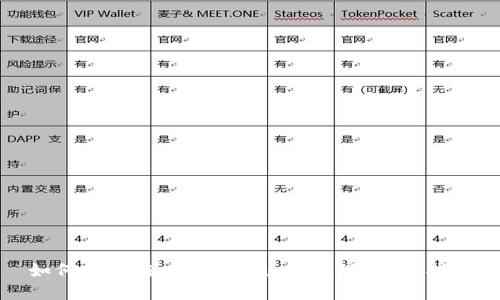 如何轻松在 imToken 中取现：完整指南