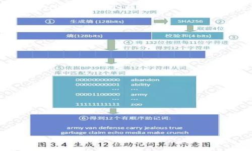 狗狗币（Dogecoin）是一种基于区块链的数字货币，它在加密货币市场中以其低费用和社区驱动的特点而闻名。而Tokenim是一个区块链平台，提供各种数字资产的创建、交易和管理。因此，是否可以在Tokenim上使用或者交易狗狗币，主要取决于以下几个方面：

1. **Tokenim的支持情况**：
   - Tokenim是否支持狗狗币的直接交易。通常来说，某些平台会支持多种加密货币，但不一定支持所有的币种。

2. **交易对**：
   - 在Tokenim上是否有狗狗币与其他加密货币或法币的交易对。如果有，用户可以通过这些交易对进行交易。

3. **平台的用户政策**：
   - 有些平台可能会限制某些币种的交易，或者需要用户进行额外的认证流程。

4. **流动性问题**：
   - 狗狗币在Tokenim上是否有足够的流动性，以支持用户的交易需求。

如需详细信息，建议访问Tokenim的官方网站或其支持团队，以确认其对狗狗币的支持情况及相关操作指南。