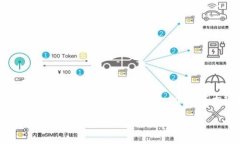 关于“tokenim可以薄饼交易