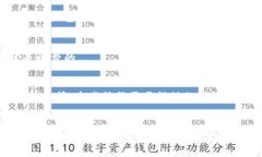 使用 Tokenim，是否需要支付