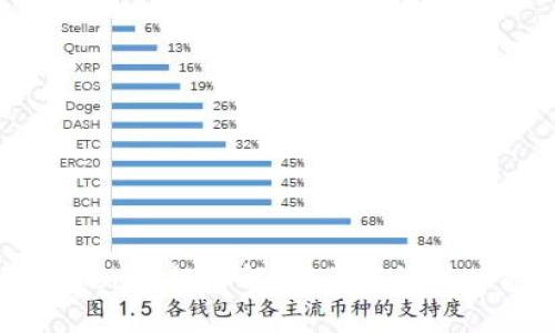 以太坊钱包imToken升级详解：带你认识新功能与安全性提升