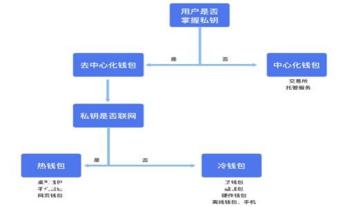 虚拟币投资与跑鞋选择的全面指南