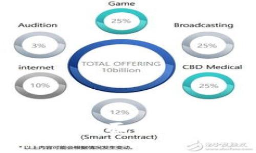 Tokenim安全性分析：全面了解加密货币的保护措施