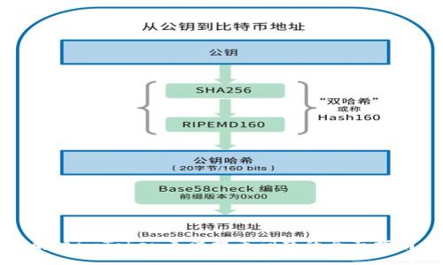 解决imToken无法提币问题的全面指南