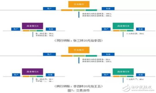 如何通过Tokenim购买EOS内存：简单指南与常见问题解答