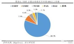 虚拟币新矿：如何挖掘未