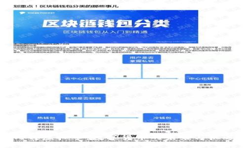 瓦特虚拟币：数字货币的未来与机遇