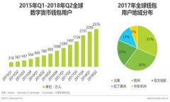 Tokenim打包失败后多久可以