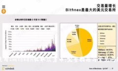 如何使用ImToken收取众筹币