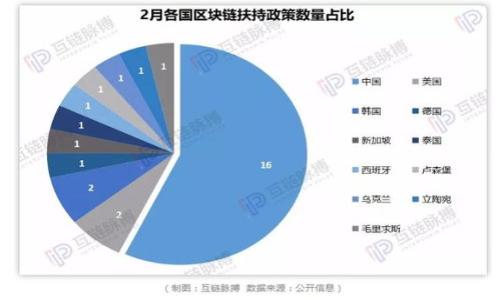 要将DGB（DigiByte）添加到Tokenim（假设这是一个加密货币钱包或平台），你需要按照以下步骤进行操作。不过，请注意，具体步骤可能会因平台更新而有所不同，因此建议你查阅Tokenim的官方指南或支持页面。

### 步骤一：创建Tokenim账户
如果你还没有Tokenim账户，首先需要下载Tokenim应用或访问其官方网站，进行注册并创建一个账户。

### 步骤二：验证身份
在某些情况下，Tokenim可能需要你完成身份验证步骤，以确保账户的安全性和合规性。请遵循平台的指引完成身份验证。

### 步骤三：查找DGB地址
1. **登录**到你的Tokenim账户。
2. **访问“资产”或“钱包”**界面，查找“添加资产”或“添加代币”选项。
3. 在资产列表中，搜索“DGB”或“DigiByte”。如果找不到，可以使用自定义添加功能，输入DGB的智能合约地址（如果有的话）。

### 步骤四：添加DGB
如果你找到了DGB，点击“添加”或“启用”选项。如果是使用自定义添加，确保输入正确的DGB地址。

### 步骤五：确认添加
1. 确认所有信息无误后，点击“确认”或“完成”。
2. 返回资产或钱包页面，检查DGB是否已经成功添加到你的Tokenim账户中。

### 步骤六：开始交易
你现在可以在Tokenim上使用DGB进行交易、转账或存储。

### 注意事项
- **安全性**：在添加DGB或其他任何代币之前，确保你在一个安全的网络环境下操作，并注意防范钓鱼网站。
- **费用**：某些交易可能会涉及网络手续费，请保持一定量的主币余额以便交易。
- **关心信息更新**：加密货币市场变化迅速，确保获取官方的最新信息。

### 相关问题
1. **什么是DigiByte，它的特点是什么？**
2. **Tokenim是什么，它支持哪些功能？**
3. **如何安全地使用Tokenim涅波尔？**
4. **如何将DGB转移到Tokenim其他用户？**
5. **DGB的市场表现如何，未来预期是什么？**
6. **与其他加密货币相比，DGB有何优势？**
7. **如何在Tokenim中进行DGB的交易？**

### 文章大纲
1. 简介
   - DGB（DigiByte）与Tokenim的背景
   - 加密货币的重要性

2. DigiByte的详细介绍
   - DGB的历史及发展
   - DGB的技术特点与创新
   - DGB的市场表现与社区支持

3. Tokenim概述
   - Tokenim的功能与特点
   - Tokenim的安全性与用户体验

4. 如何在Tokenim上添加DGB
   - 具体操作步骤
   - 常见问题解答

5. DGB的安全性分析
   - DGB的安全措施
   - 如何保护自己的DGB

6. DGB的市场前景
   - DGB与其他币种的对比
   - DGB的未来展望

7. Tokenim的使用案例
   - 成功案例分析
   - 使用Tokenim的最佳实践

8. 结论
   - DGB和Tokenim的未来发展

### 详细解答问题
接下来，我将根据你提出的每个问题写出700字的详细介绍。请稍等。