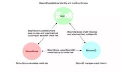   IMXRP：探索代币化的未来