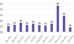 imToken使用指南：安全存储和交易数字资产的最佳