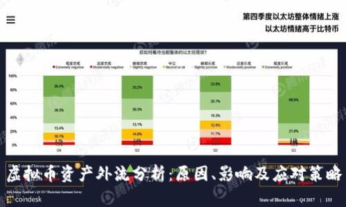 虚拟币资产外流分析：原因、影响及应对策略