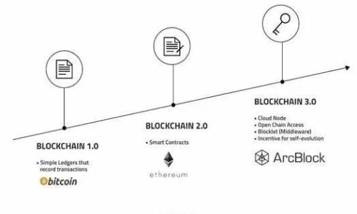 baiotiimToken热钱包的安全性分析：用户需知的重要事项/baioti  
imToken, 热钱包, 数字货币安全, 钱包安全性/guanjianci

## 内容主体大纲

1. 引言  
2. 什么是热钱包？  
    - 热钱包的定义  
    - 热钱包的主要功能  
3. imToken热钱包概述  
    - imToken的发展历程  
    - imToken的主要功能与特点  
4. 热钱包的安全性分析  
    - 热钱包的优缺点  
    - 热钱包为何不如冷钱包安全  
5. imToken的安全措施  
    - 加密技术  
    - 多重签名技术  
    - 备份和恢复功能  
6. 用户如何提升imToken热钱包的安全性  
    - 使用强密码和二次验证  
    - 定期更新应用  
    - 保持设备安全  
7. imToken用户的常见安全问题  
    - 社交工程攻击  
    - 钓鱼网站和诈骗  
8. 结论：热钱包的风险与收益

## 详细内容

### 引言

在数字货币投资日益普及的今天，选择一个安全的钱包尤为重要。imToken作为一种热门的热钱包，由于其操作简便和多功能性，备受用户青睐。但有关其安全性的话题始终是投资者关注的焦点。本文将围绕imToken热钱包的安全性进行深入分析，以帮助广大用户做出更为明智的选择。

### 什么是热钱包？

#### 热钱包的定义

热钱包是指通过互联网连接的数字货币钱包，用于存储和管理数字资产。因为其随时可用的特性，热钱包通常被用于日常交易。

#### 热钱包的主要功能

热钱包不仅可以存储数字资产，还提供了便捷的交易功能，用户能够即时发送和接收币种。此外，许多热钱包还支持多币种管理，方便用户多样化投资。

### imToken热钱包概述

#### imToken的发展历程

imToken成立于2016年，是一个专注于数字资产管理的移动钱包。凭借其强大的功能和安全性，逐渐成为全球用户青睐的数字资产管理工具。

#### imToken的主要功能与特点

imToken除了支持主要的币种外，还提供了去中心化交易、资产查询、DApp浏览等功能。这些特性使得用户能够更加方便地进行数字资产管理。

### 热钱包的安全性分析

#### 热钱包的优缺点

热钱包的主要优点是便捷性和实时性，但其最大的缺点就是容易受到黑客攻击和网络风险的影响。在存储大量数字资产的情况下，用户必须谨慎选择热钱包。

#### 热钱包为何不如冷钱包安全

冷钱包是指与互联网完全隔离的存储方式，因此其安全性更高。相比之下，热钱包由于始终在线，容易遭受网络攻击和恶意软件的侵害。

### imToken的安全措施

#### 加密技术

imToken采用先进的加密技术保护用户的私钥和交易信息。这种技术能有效降低数据被窃取的风险。

#### 多重签名技术

imToken支持多重签名技术，即用户进行交易时需要多个密钥的授权。此措施大幅提升了数字货币的安全性。

#### 备份和恢复功能

imToken提供简单的备份和恢复流程，用户可以轻松备份私钥，以防丢失或设备故障带来的风险。

### 用户如何提升imToken热钱包的安全性

#### 使用强密码和二次验证

用户应设定复杂的密码，并启用二次验证功能，以进一步增强安全性。

#### 定期更新应用

及时更新imToken，以获取最新的安全补丁和功能，防止已知漏洞被利用。

#### 保持设备安全

用户应确保自己的手机和电脑系统安全，定期清除不必要的应用程序，并安装防病毒软件。

### imToken用户的常见安全问题

#### 社交工程攻击

社交工程攻击是指攻击者通过伪装身份获取用户的敏感信息。用户在与他人交流时应保持警惕，不随意分享私人信息。

#### 钓鱼网站和诈骗

钓鱼网站常常伪装成imToken的官方网站，用户需仔细检查网址，避免在不安全的网站上输入信息。

### 结论：热钱包的风险与收益

总体来看，imToken热钱包作为一种数字资产管理方式，确实具备较高的便捷性和实用性。但用户在享受服务的同时，也需充分理解其潜在的安全风险。通过了解并采取适当的安全措施，可以有效提升钱包的安全性。

## 相关问题

### 问题1: imToken热钱包究竟安全吗？
### 问题2: 如何避免热钱包被盗？
### 问题3: 使用imToken热钱包时最佳的安全措施有哪些？
### 问题4: imToken的恢复和备份机制是否可靠？
### 问题5: 在什么情况下对热钱包的使用最不安全？
### 问题6: 冷钱包和热钱包的选择该如何决策？
### 问题7: 如何识别息税安全问题或潜在威胁？