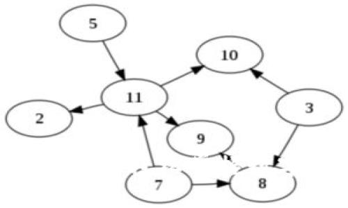 Tokenim 兑现指南：轻松掌握数字资产变现之道