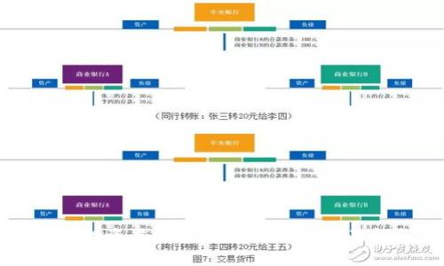 网上投资虚拟币：新手必知的全面指南