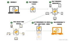 虚拟货币交易中的主要币