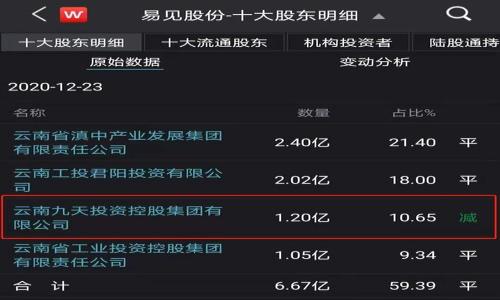 如何投资虚拟币LTK：新手指南与市场前景分析

关键词：虚拟币, LTK投资, 加密货币, 市场分析

内容主体大纲：

1. 引言
   - 虚拟币的定义与发展背景
   - LTK的诞生与发展历程

2. LTK的基本概念
   - LTK是什么？
   - LTK的技术背景与区块链功能
   - LTK的优势与劣势

3. 为什么投资LTK？
   - LTK的市场潜力
   - LTK相较于其他虚拟币的特性
   - 早期投资的机会与风险

4. 如何购买LTK？
   - 选择数字货币交易所
   - 注册与验证账户
   - 购买流程与支付方式

5. LTK的存储与安全
   - 数字钱包的类型
   - 如何安全存储LTK
   - 防范常见的安全风险

6. LTK的交易与市场动态
   - LTK的市场表现分析
   - 如何分析市场趋势与动向
   - 投资者需注意的市场风险

7. LTK的未来：趋势与预测
   - 行业专家对LTK的看法
   - 相关政策与市场监管影响
   - 未来的发展趋势与投资策略

8. 总结
   - 对LTK的投资建议
   - 投资需审慎，合理配置资产

---

### 1. 引言

在数字化经济迅速发展的今天，虚拟币作为一种新兴的投资方式受到了越来越多人的关注。尤其是以比特币、以太坊为代表的加密货币，已经逐渐进入了大众的视野。虚拟币不仅仅是一种投资工具，更是区块链技术带来的创新与变革。其中，LTK（Litecoin Token）作为一种新兴的虚拟币，凭借其独特的特点吸引了众多投资者的目光。本章节将简要介绍虚拟币的定义与发展背景，以及LTK的诞生与发展历程。

---

### 2. LTK的基本概念

#### 2.1 LTK是什么？

LTK，全称Litecoin Token，是基于区块链技术的去中心化加密货币，旨在提供快速、安全和低成本的交易解决方案。与传统的金融系统相比，LTK的交易无需中介，交易速度快，系统透明度高。

#### 2.2 LTK的技术背景与区块链功能

LTK利用了区块链技术的智能合约功能，使得交易过程自动化并减少了人为干预。这种技术背景使得LTK具备了良好的扩展性和可度量性，为用户提供了更加高效的金融服务。

#### 2.3 LTK的优势与劣势

LTK作为一种新兴币种，既有其独特的优势，例如快速交易、低手续费等，但也面临着市场波动大、监管政策不明等劣势。了解这些优势和劣势，对于潜在投资者来说是十分必要的。

---

### 3. 为什么投资LTK？

#### 3.1 LTK的市场潜力

分析LTK的市场潜力，需要结合其技术背景、团队建设以及市场需求。LTK所解决的现实问题和所带来的便利，让它在当前的市场中具有一定的竞争力。

#### 3.2 LTK相较于其他虚拟币的特性

与其他虚拟币相比，LTK可能提供更高的交易速度和更低的手续费，这些特性使得它在用户体验上占有一定优势。分析这些特性，有助于投资者判断LTK的投资价值。

#### 3.3 早期投资的机会与风险

许多成功的投资者通常会选择在虚拟币发展的早期阶段进行投资，虽然早期投资的风险相对较高，但回报也可能异常丰厚。哪些是潜在的风险，以及如何规避这些风险是此部分的重点。

---

### 4. 如何购买LTK？

#### 4.1 选择数字货币交易所

选择一个可靠的数字货币交易所是购买LTK的第一步。一个好的交易所应具备良好的口碑、安全性和手续费透明等优势。

#### 4.2 注册与验证账户

无论是哪个交易所，用户在购买LTK之前通常需要注册并完成身份验证，这一步骤是为了确保交易的安全和合规性。

#### 4.3 购买流程与支付方式

完成注册之后，用户可以通过多种支付方式购买LTK。这部分将介绍常见的支付方式和具体的购买流程。

---

### 5. LTK的存储与安全

#### 5.1 数字钱包的类型

数字钱包是存储虚拟币的主要方式。根据不同的需求，用户可以选择热钱包、冷钱包或硬件钱包。每种钱包都有其优缺点，用户需根据自身情况进行选择。

#### 5.2 如何安全存储LTK

存储LTK的方法有很多，但安全性是最重要的考量因素。在本部分，将介绍一些最佳实践，以确保用户的LTK资产不受攻击。

#### 5.3 防范常见的安全风险

在数字资产的存储和交易过程中，用户可能面临多种安全风险，例如钓鱼攻击、交易所被黑等。了解这些风险并采取必要的防范措施是保障资产安全的重要环节。

---

### 6. LTK的交易与市场动态

#### 6.1 LTK的市场表现分析

分析LTK在市场上的表现，需要关注其交易量、市场市值、价格波动等指标。从中我们可以总结出LTK的市场竞争力及其发展趋势。

#### 6.2 如何分析市场趋势与动向

投资者可以通过技术分析和基本面分析来判断LTK的市场趋势。不同的分析方法各有优缺点，灵活使用能够帮助投资者做出更明智的决策。

#### 6.3 投资者需注意的市场风险

市场波动是所有投资者必须面临的现实，尤其是在虚拟币的市场中。了解并时刻关注市场变化，是保护投资的重要一环。

---

### 7. LTK的未来：趋势与预测

#### 7.1 行业专家对LTK的看法

业内专家的看法通常能够反映市场趋势，理解这些看法可以帮助投资者更好地把握投资机会。

#### 7.2 相关政策与市场监管影响

随着虚拟币市场的快速发展，各国政府和监管机构的态度也在不断变化。政策的变化可能会直接影响LTK的市场表现，因此，关注政策动向是投资LTK的必要条件。

#### 7.3 未来的发展趋势与投资策略

结合目前的市场动向和行业预测，对LTK的未来做出合理的投资策略规划，可以帮助投资者实现理想的投资收益。

---

### 8. 总结

在投资LTK之前，投资者需要全面了解其特点、市场动态及潜在的风险。合理的投资策略和审慎的态度将是成功的关键。市场虽然存在机遇，但随之而来的风险也不可忽视。因此，投资者在做出决策时应保持冷静，理性分析，制定合适的资产配置策略。

---

### 相关问题展开分析

#### 1. LTK与其他虚拟币相比的优势和劣势是什么？

在这部分中，我们将深入分析LTK相较于其他虚拟币的独特之处，如技术基础、市场接受度及其在用户体验上的表现。同时也将探讨其面临的挑战如市场竞争以及监管风险。

#### 2. 如何理性看待虚拟币市场的波动？

市场波动是投资的一部分，通过分析历史数据、技术指标和市场心理等来理性看待波动，可以帮助投资者更好地应对市场变化。

#### 3. 选择数字货币交易所时应注意哪些关键因素？

从安全性、手续费、用户体验等多方面分析如何选购交易所，对于新手投资者尤其重要。

#### 4. LTK的长期投资策略应如何制定？

制定长期投资策略需要考虑市场趋势、个人风险承受能力和财务目标等因素，结合多种分析方法将帮助投资者做出更合理的选择。

#### 5. 有哪些常见的虚拟币骗局，如何避免？

对虚拟币骗局进行分类，介绍常见的骗术与如何识别和避免这些骗局。

#### 6. LTK的社区和生态系统如何构建？

探讨LTK的社区支持、生态系统的建设与未来发展对其市场表现的影响。

#### 7. 政府监管对LTK投资的影响？

分析不同国家对虚拟币的监管态度及其变化，探讨这些政策如何影响LTK的投资前景。 

以上是围绕“虚拟币LTK”主题的详细大纲和内容，从多个角度分析了LTK的投资机会及市场动态，希望对投资者有所帮助。