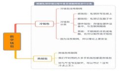 如何在Tokenim创建DOT钱包：