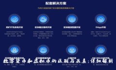 数字货币和虚拟币的区别
