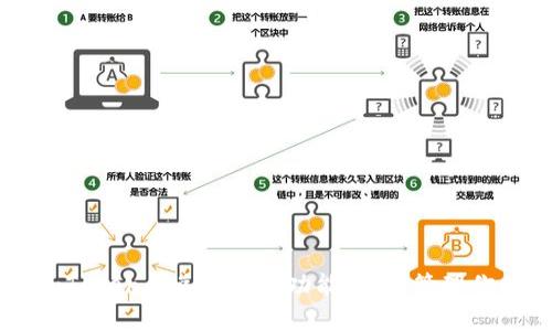 全面解析imToken闪兑与充值功能，轻松管理你的数字资产