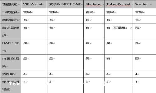 Tokenim：理解其重要性与对未来的影响