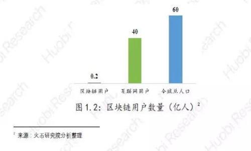 

虚拟币归零的真相：您需要知道的5个关键因素