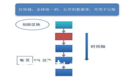 如何安全地将虚拟币下载到手机钱包