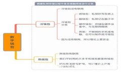 VV钱包：安全便捷的虚拟币