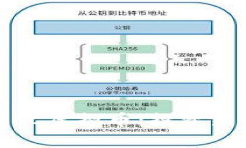 全面解析TFFC虚拟币：投资新机遇与风险