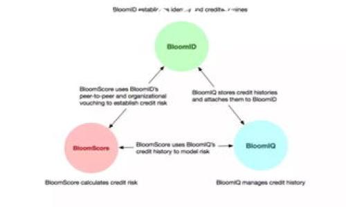 当然可以。为了帮助你更好地理解“Tokenim 网页登入”，我将为你创建一个的、关键词，并设计一个内容大纲。接下来，将提出几个相关问题并详细解答。

### 与关键词


Tokenim 网页登入指南：轻松安全地访问你的账户