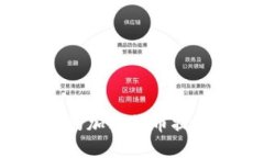 如何将Imtoken中的加密货币