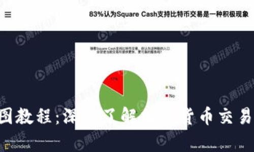 虚拟币K线图教程：深入了解加密货币交易的技术分析