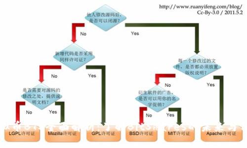 虚拟币BTS全面解析：了解BitShares的未来与价值