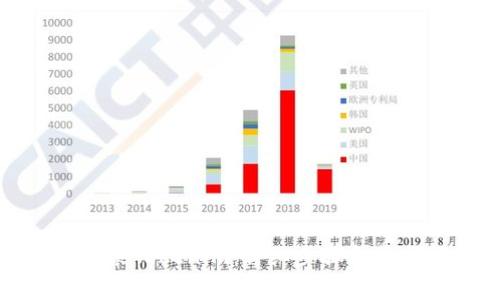 如何轻松安装Tokenim：详细步骤和常见问题解答