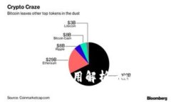 虚拟币转入钱包的费用解