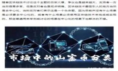 虚拟币市场中的山寨币分