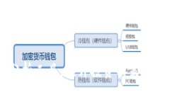 虚拟币分析工具：提升投