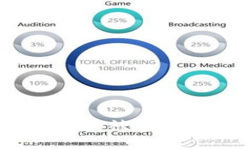 如何防止Tokenim扫码被盗：安全指南与最佳实践