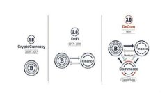 深入探讨Tokenim与TPWallet：