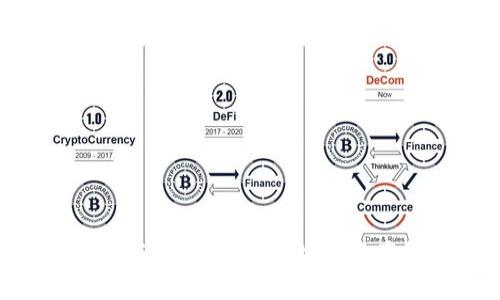 深入探讨Tokenim与TPWallet：区块链资产管理的最佳选择