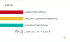思考:如何在Tokenim平台上添
