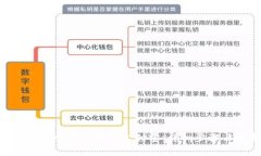 如何在imToken中提现到支付