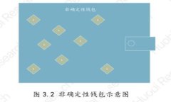 虚拟头像币：数字世界中