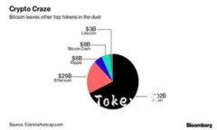 如何轻松使用imToken：新手必看指南