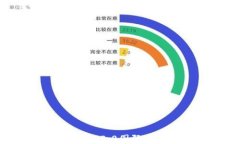 如何下载Tokenim 2.0国际版钱